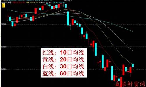 期货成本线(期货成本价)_https://www.dcjwmf.com_中金所_第1张