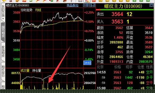上海期货交易夜盘(期货上海交易所夜盘几点竞价)_https://www.dcjwmf.com_郑商所_第1张