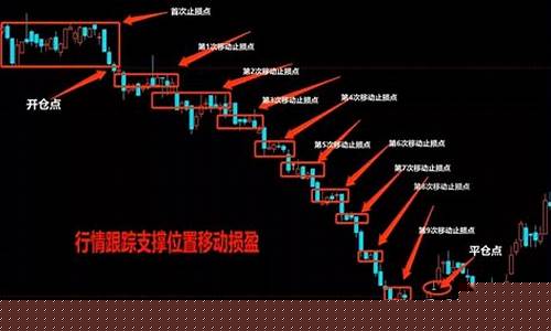 期货打止损(期货止损一定会止住吗)_https://www.dcjwmf.com_广期所_第1张