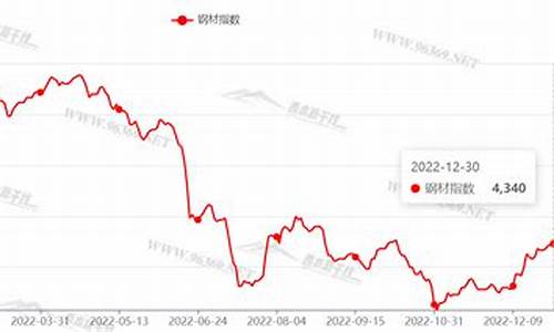 2023年钢铁走势江浙沪(021年钢铁走势)_https://www.dcjwmf.com_广期所_第1张