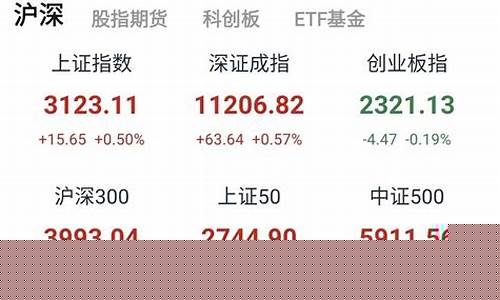 龙头股实战版好用吗(中和应泰龙头股实战版)_https://www.dcjwmf.com_郑商所_第1张
