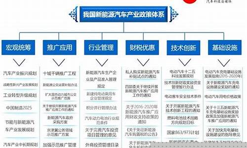新能源汽车相关国家政策(新能源汽车排行榜前十名销量)_https://www.dcjwmf.com_大商所_第1张