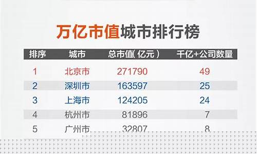 深圳上市公司市值100名(深圳上市公司总市值)_https://www.dcjwmf.com_郑商所_第1张