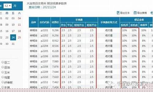 棕榈期货一手多少吨(棕榈期货一手多少钱)_https://www.dcjwmf.com_上期所_第1张