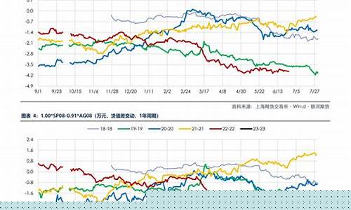 kd 期货(kd期货分析系统)_大商所_第1张_财经网 kd 期货(kd期货分析系统)_https://www.dcjwmf.com_大商所_第1张