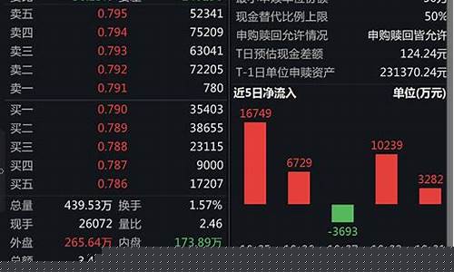 历年来证券涨完涨什么_https://www.dcjwmf.com_中金所_第1张