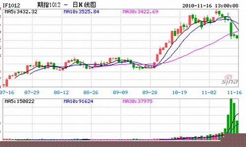 沪深300指数期货平台(沪深300指数期货报价1000点)_https://www.dcjwmf.com_郑商所_第1张