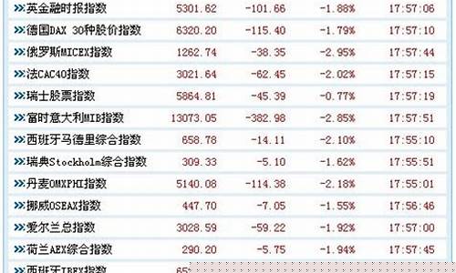 今曰股市股评(今日股评走势分析)_https://www.dcjwmf.com_上期所_第1张