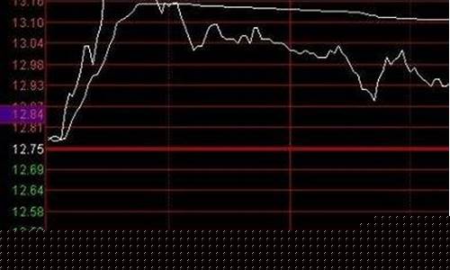 股票分时图看盘技巧(股票分时图怎么看)_https://www.dcjwmf.com_广期所_第1张
