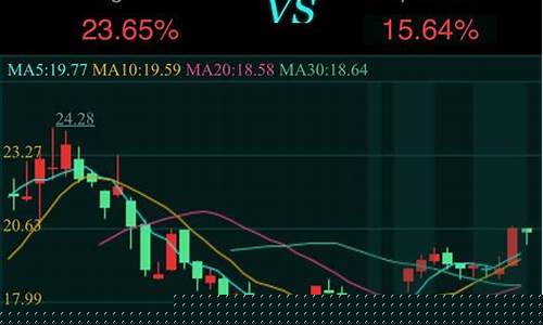 股票k线分析软件工具(一分钟学会看k线图)_https://www.dcjwmf.com_大商所_第1张