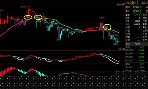 期货跌是什么(期货下跌的信号)_https://www.dcjwmf.com_上期所_第1张
