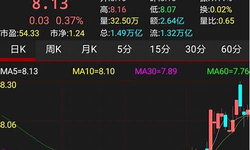炒股app(怎么下载炒股app)_上期能源_第1张_财经网 炒股app(怎么下载炒股app)_https://www.dcjwmf.com_上期能源_第1张