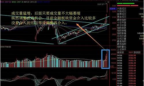 股市成交量指标怎么看(什么是放量和缩量图解)_广期所_第1张_财经网 股市成交量指标怎么看(什么是放量和缩量图解)_https://www.dcjwmf.com_广期所_第1张