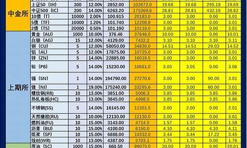 期货手续费0(期货手续费0.1倍是什么意思)_https://www.dcjwmf.com_郑商所_第1张