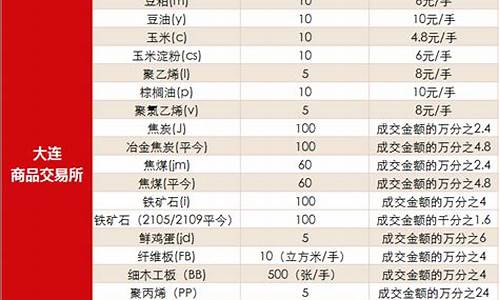 国信期货手续费(国信期货手续费返还规则)_https://www.dcjwmf.com_上期能源_第1张