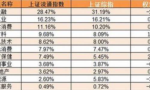 十大权重股排名(十大权重股排名一览表)_https://www.dcjwmf.com_上期能源_第1张