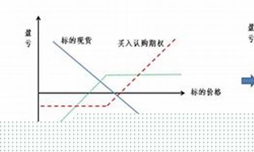 合成期货(期货套利)_https://www.dcjwmf.com_广期所_第1张