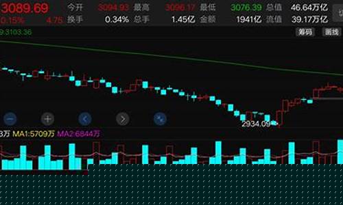 美股期货大盘(美股期货大盘行情)_https://www.dcjwmf.com_上期所_第1张
