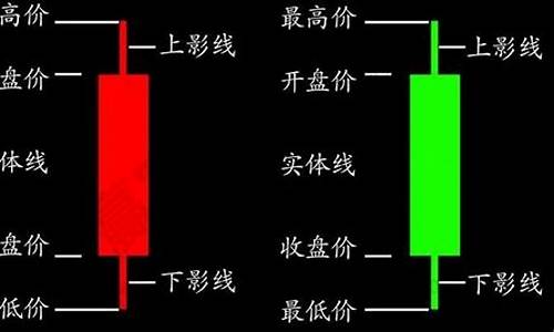 蜡烛图和k线图怎么看视频(蜡烛k线图识别)_https://www.dcjwmf.com_郑商所_第1张
