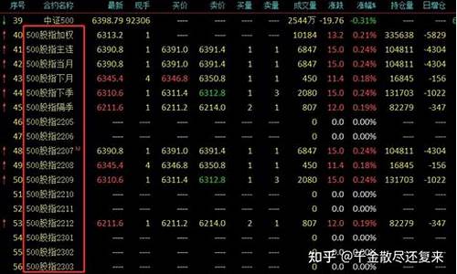 期货滚动操作(期货滚动操作和一直拿货的区别)_https://www.dcjwmf.com_上期能源_第1张