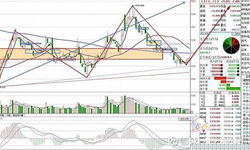 证券板块分析图(证券板块划分)_大商所_第1张_财经网 证券板块分析图(证券板块划分)_https://www.dcjwmf.com_大商所_第1张