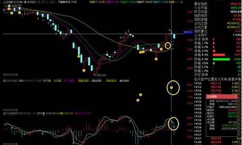 明日股票大盘走势预测(明日股票大盘走势预测最新)_https://www.dcjwmf.com_中金所_第1张