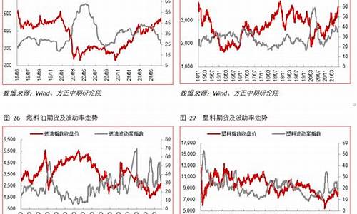 期货 波动率(期货波动率是什么意思)_郑商所_第1张_财经网 期货 波动率(期货波动率是什么意思)_https://www.dcjwmf.com_郑商所_第1张