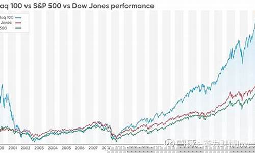 标普500指数期货实时(标普500指数期货实时行情最新)_https://www.dcjwmf.com_广期所_第1张