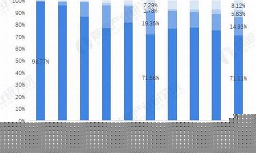 碳中和行业前景(碳中和行业前景怎么样)_https://www.dcjwmf.com_大商所_第1张