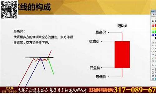 k线图知识大全(k线图基础知识教程全集)_https://www.dcjwmf.com_郑商所_第1张