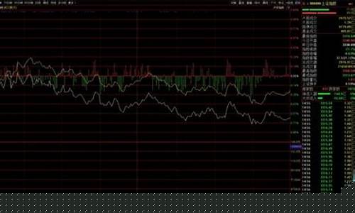 沪指大盘今日实况(沪指大盘今日实况中国石化股票)_https://www.dcjwmf.com_广期所_第1张