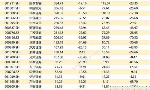 券商排行(券商排行2023)_https://www.dcjwmf.com_中金所_第1张