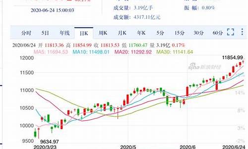 半导体板块最新分析报告(半导体板块股票有哪些)_上期能源_第1张_财经网 半导体板块最新分析报告(半导体板块股票有哪些)_https://www.dcjwmf.com_上期能源_第1张