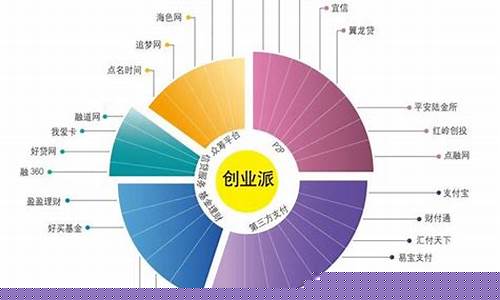行业分类(行业分类怎么填写)_上期所_第1张_财经网 行业分类(行业分类怎么填写)_https://www.dcjwmf.com_上期所_第1张
