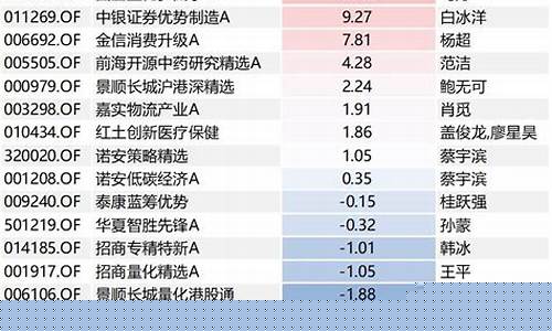 指数型基金收益排名一览表(大盘指数型基金排名)_https://www.dcjwmf.com_中金所_第1张