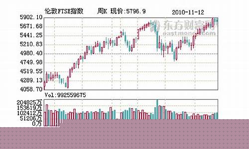 伦敦金期货交易实时行情(伦敦金期货交易实时行情游戏盒子)_https://www.dcjwmf.com_广期所_第1张