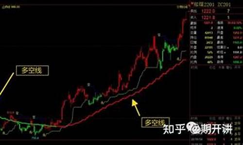 期货王一多(王一多竞走)_https://www.dcjwmf.com_中金所_第1张