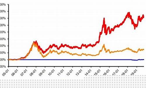 近三年指数基金收益排名(近三年指数基金收益排名榜)_https://www.dcjwmf.com_中金所_第1张