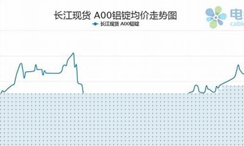 2018年1月铝期货价格(2018年铝材价格走势)_https://www.dcjwmf.com_广期所_第1张