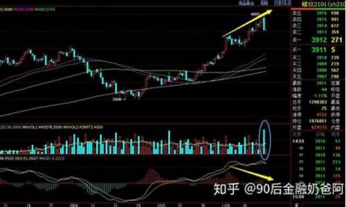 周期货(周期货值)_https://www.dcjwmf.com_中金所_第1张