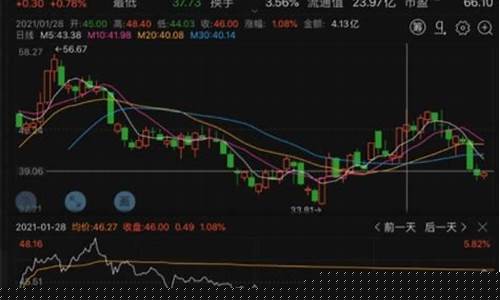 股票涨停要卖出吗(涨停板第二天买入技巧)_中金所_第1张_财经网 股票涨停要卖出吗(涨停板第二天买入技巧)_https://www.dcjwmf.com_中金所_第1张