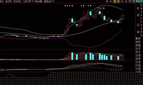 今日股市分析分析(《今日股市》)_https://www.dcjwmf.com_上期能源_第1张