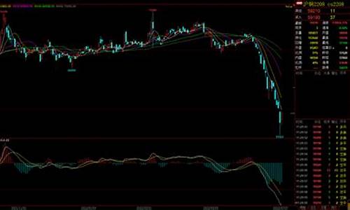 期货铜暴跌(铜期货暴涨)_上期所_第1张_财经网 期货铜暴跌(铜期货暴涨)_https://www.dcjwmf.com_上期所_第1张