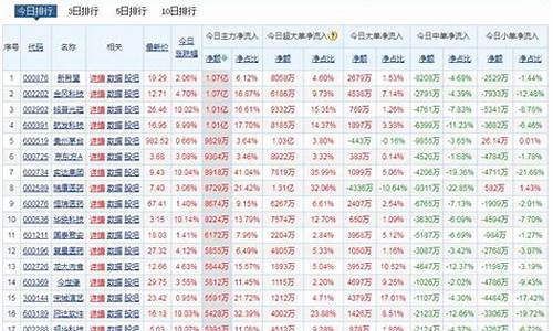 个股北向资金查询(北向资金实时查询)_https://www.dcjwmf.com_大商所_第1张