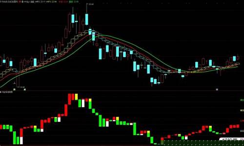 宝塔线做期货(宝塔线 期货)_https://www.dcjwmf.com_上期所_第1张