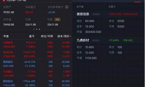 如何消股票账户(如何消掉股票账户)_https://www.dcjwmf.com_郑商所_第1张