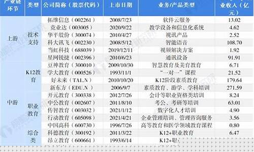 上市公司有哪些板块区别(上市各个板块区别)_https://www.dcjwmf.com_广期所_第1张