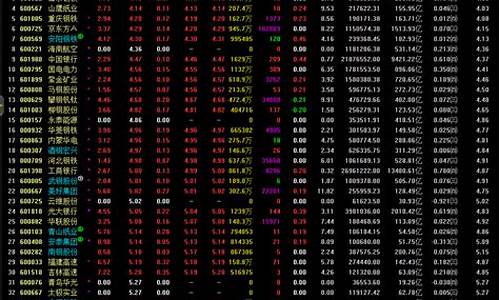 数字人民币股票代码(数字人民币股票代码一览表)_https://www.dcjwmf.com_大商所_第1张