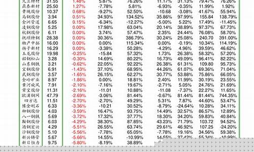 今日金属铼价格(金属铼多少钱一克)_https://www.dcjwmf.com_广期所_第1张