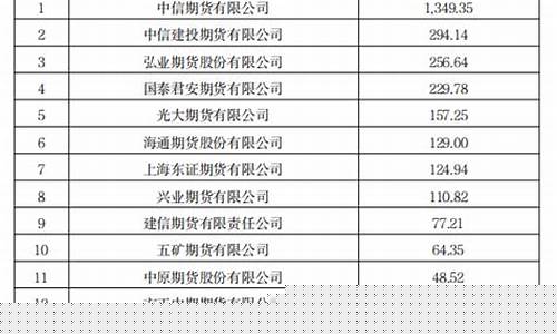 期货私募公司(期货私募公司壳)_https://www.dcjwmf.com_大商所_第1张